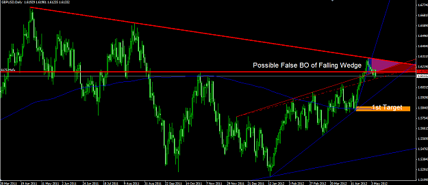Click to Enlarge

Name: CABLE Daily 9 5 2012.png
Size: 44 KB