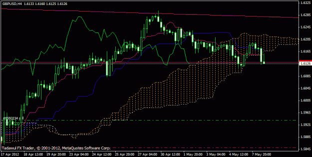 Click to Enlarge

Name: gbpusdh4.08052012.1335.gif
Size: 18 KB