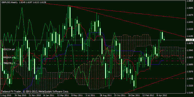 Click to Enlarge

Name: gbpusdw1.08052012.1336.gif
Size: 27 KB
