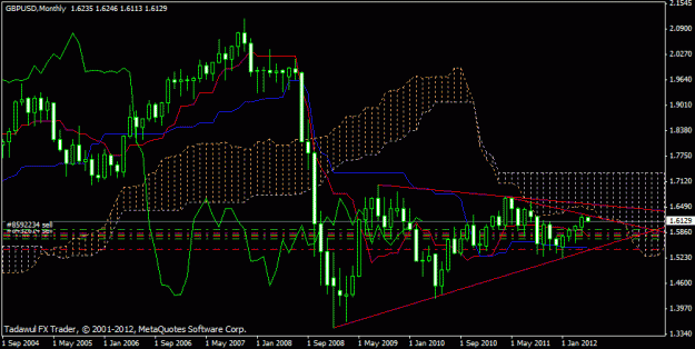 Click to Enlarge

Name: gbpusdm1.08052012.1337.gif
Size: 20 KB