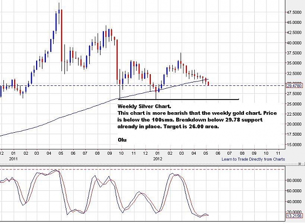 Click to Enlarge

Name: silver-weekly-08052012-1335uk.JPG
Size: 88 KB