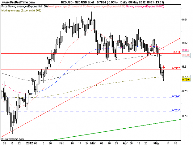 Click to Enlarge

Name: nzd usd d1 8-5.png
Size: 30 KB