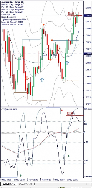 Click to Enlarge

Name: EURUSD, M1, 2012 Mai 08.jpg
Size: 137 KB