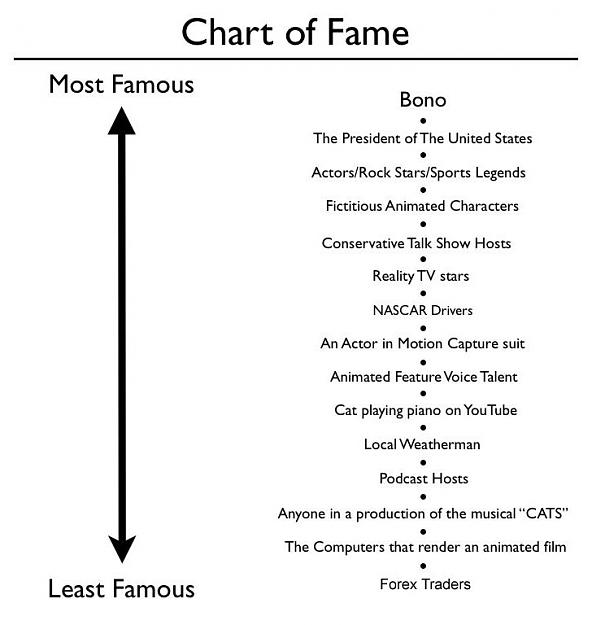Click to Enlarge

Name: Fame-Chart.0011.jpg
Size: 52 KB