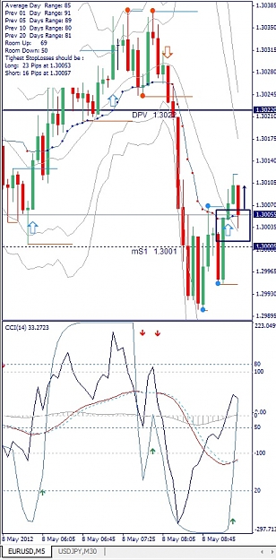 Click to Enlarge

Name: EURUSD, M5, 2012 Mai 08.jpg
Size: 139 KB