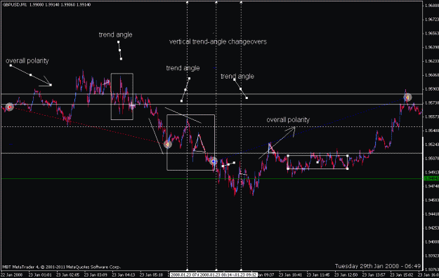 Click to Enlarge

Name: trend angle -- with area polarity 1.gif
Size: 18 KB