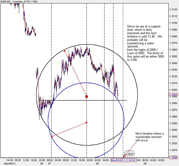 Click to Enlarge

Name: EURUSD_M5.jpg
Size: 108 KB