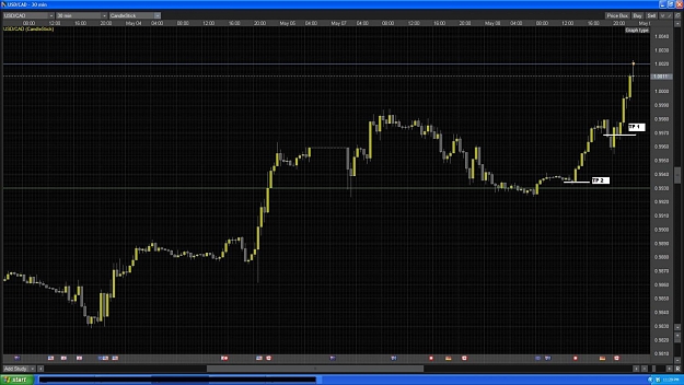 Click to Enlarge

Name: usdcad30m.jpg
Size: 208 KB