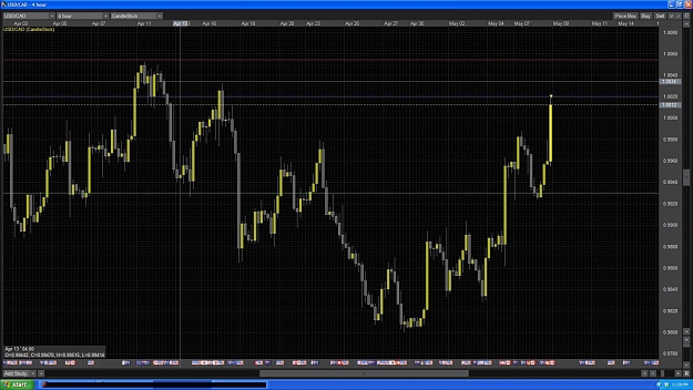 Click to Enlarge

Name: usdcadH4.jpg
Size: 217 KB