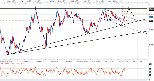 Click to Enlarge

Name: usdollar.4h.07.05.12.png
Size: 64 KB