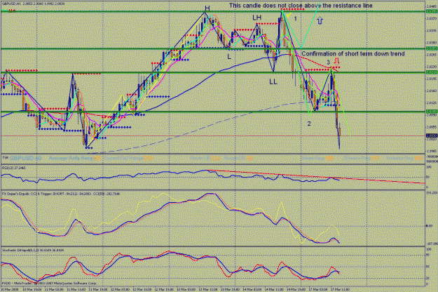 Click to Enlarge

Name: 170308  gbp trend change   t8.gif
Size: 46 KB