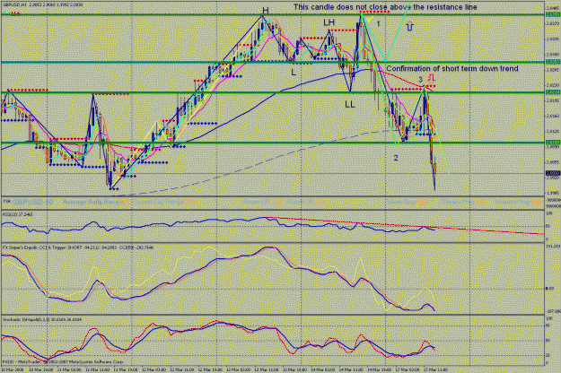 Click to Enlarge

Name: 170308  gbp trend change   t8.gif
Size: 46 KB