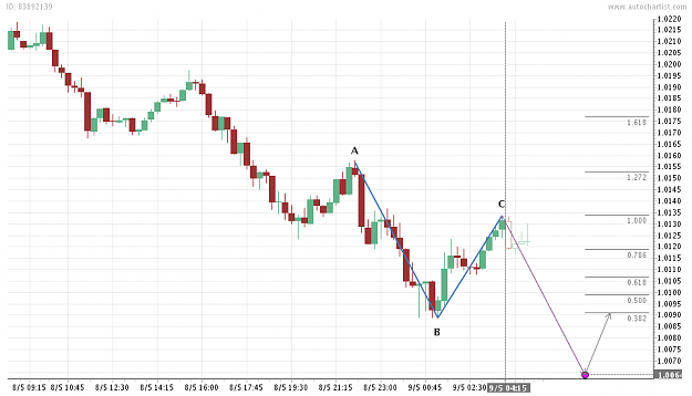 Click to Enlarge

Name: FX-AUD-USD--445am-AEST.png
Size: 32 KB
