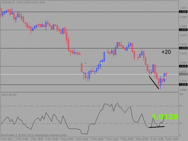 Click to Enlarge

Name: aud usd.gif
Size: 16 KB