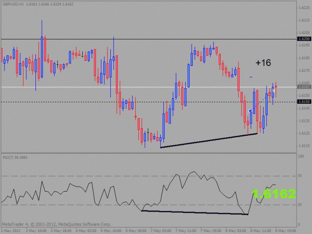 Click to Enlarge

Name: gbp usd.gif
Size: 18 KB