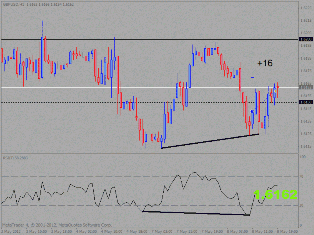 Click to Enlarge

Name: gbp usd.gif
Size: 18 KB