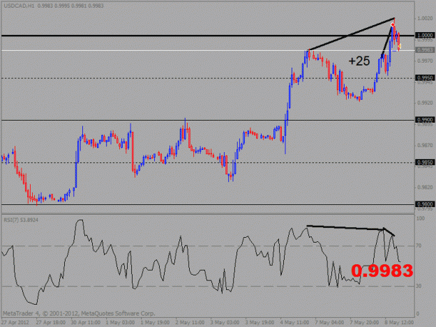 Click to Enlarge

Name: usd cad.gif
Size: 18 KB