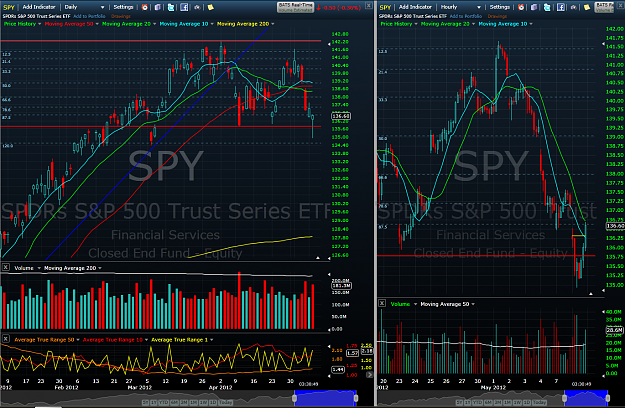 Click to Enlarge

Name: 2012-05-08_2331_SPY.png
Size: 294 KB