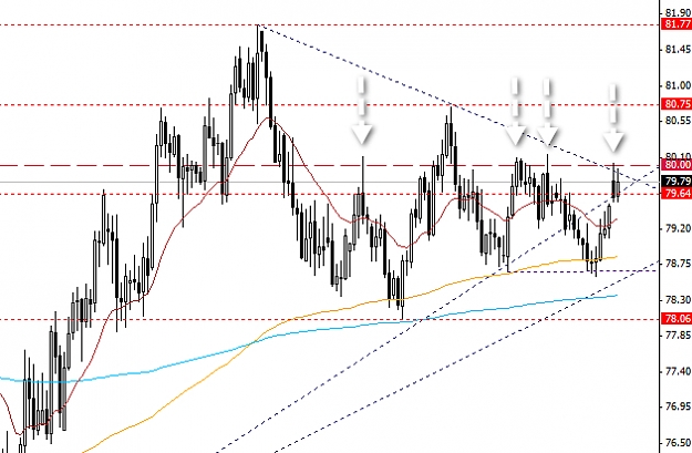 Click to Enlarge

Name: dollar index 2012-05-08_20-43-12.jpg
Size: 221 KB