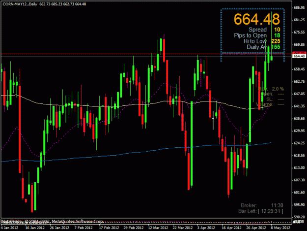 Click to Enlarge

Name: corn may12 daily 08052012.gif
Size: 26 KB