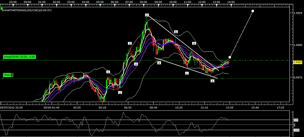 Click to Enlarge

Name: usdcad0508.png
Size: 64 KB