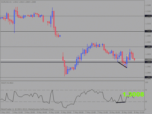 Click to Enlarge

Name: eur usd 1h.gif
Size: 16 KB