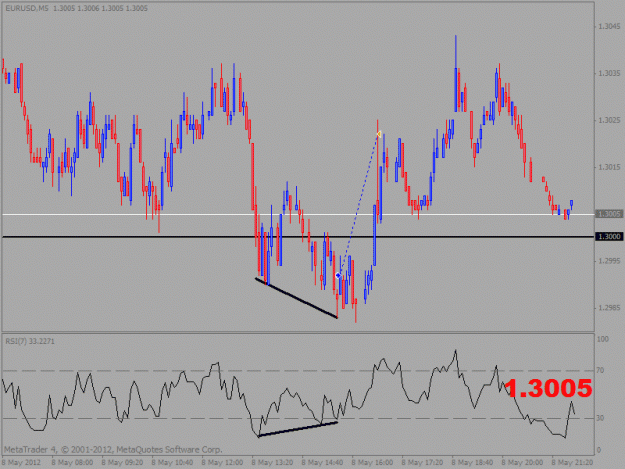 Click to Enlarge

Name: eur usd  5min.gif
Size: 19 KB