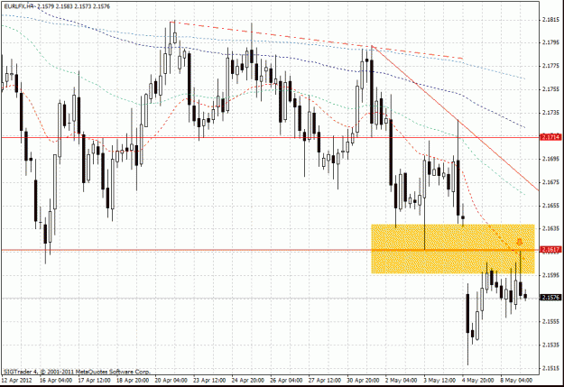 Click to Enlarge

Name: eur lfx  h4    8-5 2 gap closed.gif
Size: 32 KB