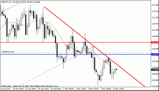 Click to Enlarge

Name: gbp jpy h4  8-5-12.gif
Size: 16 KB