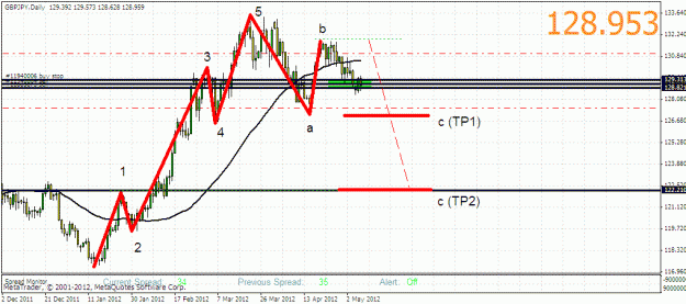 Click to Enlarge

Name: gbpjpy_elliot.gif
Size: 28 KB
