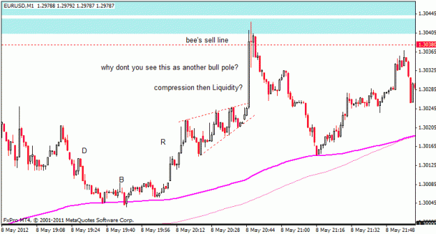 Click to Enlarge

Name: eurusd_m1_ddss.gif
Size: 15 KB