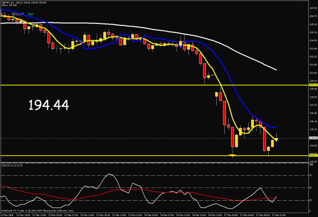 Click to Enlarge

Name: 1hr chart.gif
Size: 21 KB