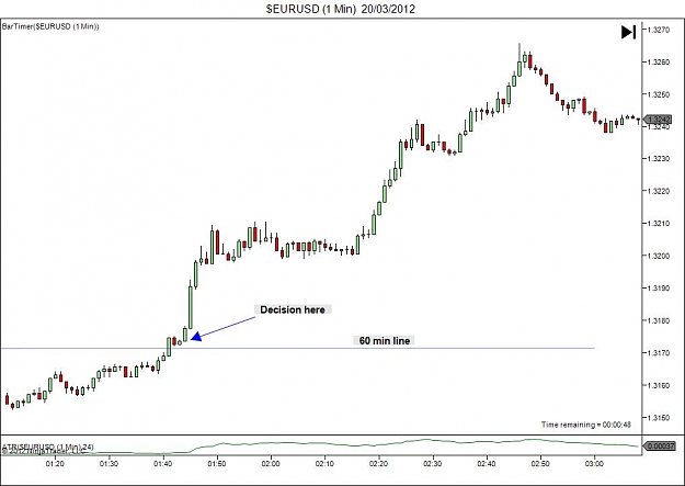 Click to Enlarge

Name: $EURUSD (1 Min)  20_03_2012.jpg
Size: 56 KB