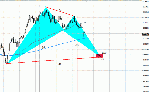 Click to Enlarge

Name: NZD.CHF , Daily , Bat Pattern.gif
Size: 26 KB