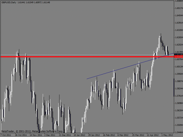 Click to Enlarge

Name: 4hr gbpusd.gif
Size: 19 KB