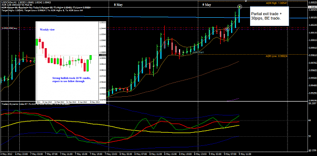 Click to Enlarge

Name: USDCAD 9 May H1 trade 9-5-2012 7-20-17 PM.png
Size: 66 KB