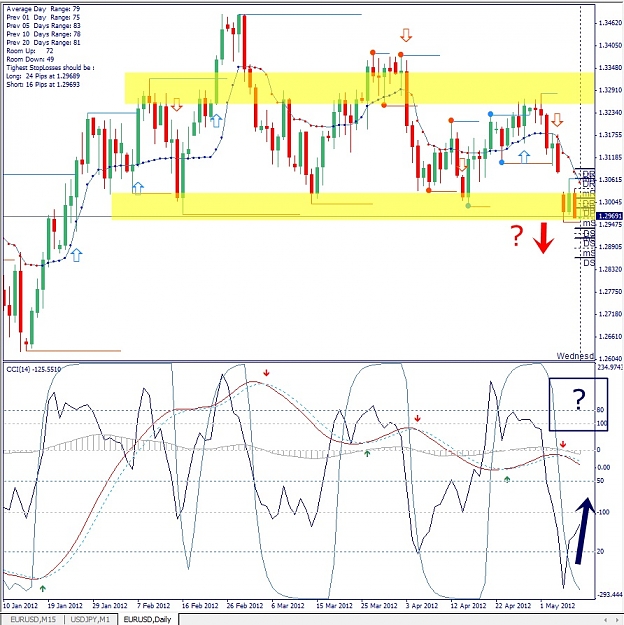Click to Enlarge

Name: EURUSD, Daily, 2012 Mai 09.jpg
Size: 221 KB