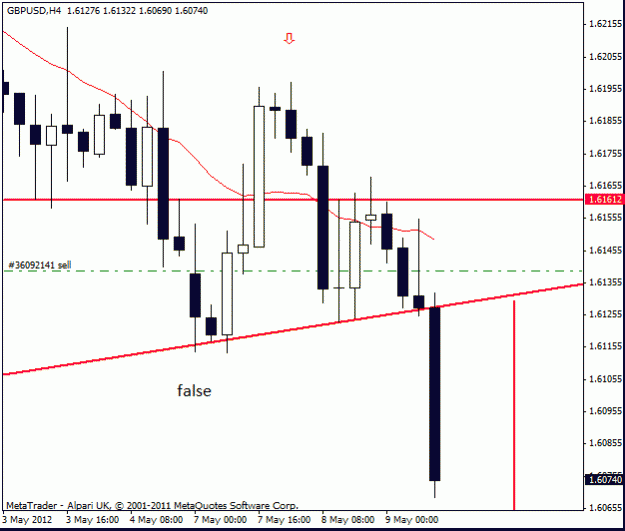 Click to Enlarge

Name: gbp usd h4 9-5-12.gif
Size: 13 KB