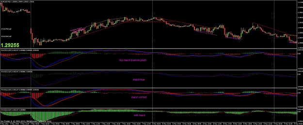 Click to Enlarge

Name: eurusd macds.jpg
Size: 111 KB
