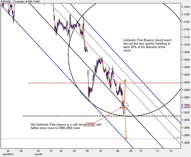 Click to Enlarge

Name: EURUSD_M15.jpg
Size: 103 KB