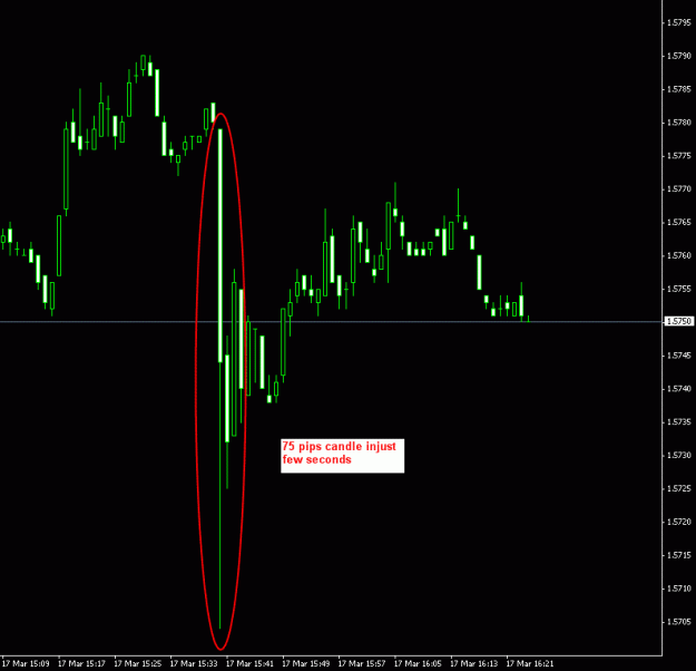 Click to Enlarge

Name: 080317-EU-M1-75 pips.gif
Size: 15 KB