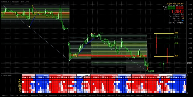 Click to Enlarge

Name: 2012-05-09_EURO in H1 Chart.jpg
Size: 728 KB