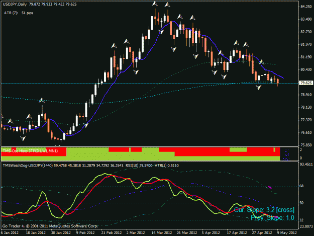 Click to Enlarge

Name: usdjpy short 09052012.gif
Size: 23 KB