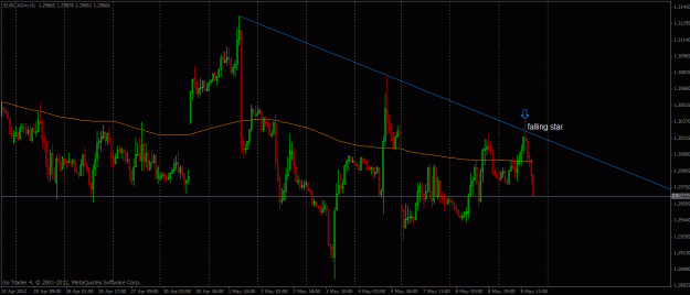 Click to Enlarge

Name: eurcad.gif
Size: 27 KB