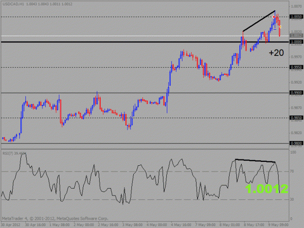 Click to Enlarge

Name: usd cad.gif
Size: 19 KB