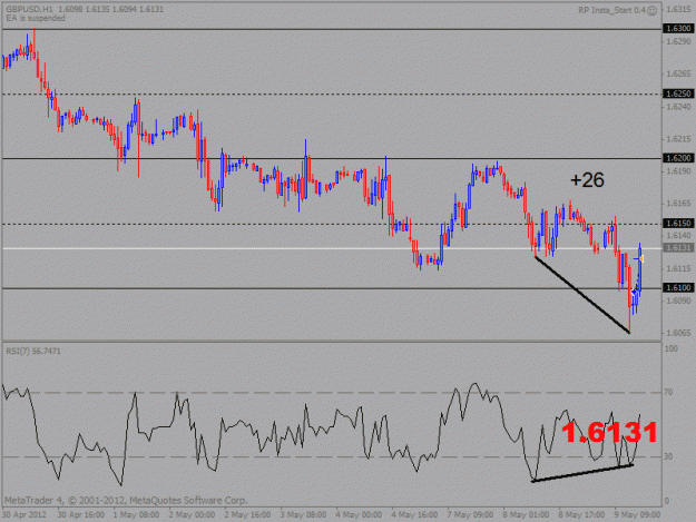 Click to Enlarge

Name: gbp usd.gif
Size: 19 KB