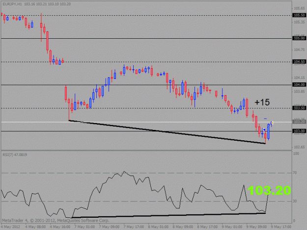 Click to Enlarge

Name: eur jpy.gif
Size: 16 KB