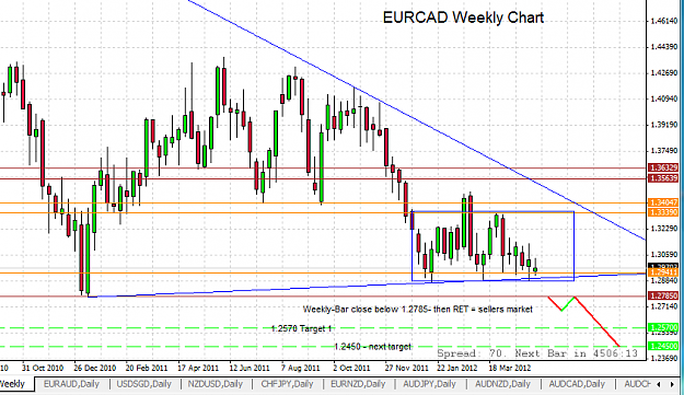 Click to Enlarge

Name: EURCAD weekly.png
Size: 24 KB