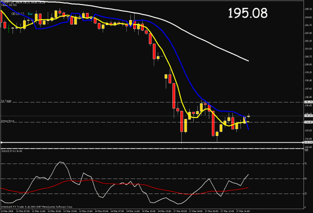 Click to Enlarge

Name: 1hr chart.gif
Size: 21 KB