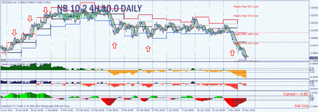 Click to Enlarge

Name: nzdusd4h.gif
Size: 42 KB